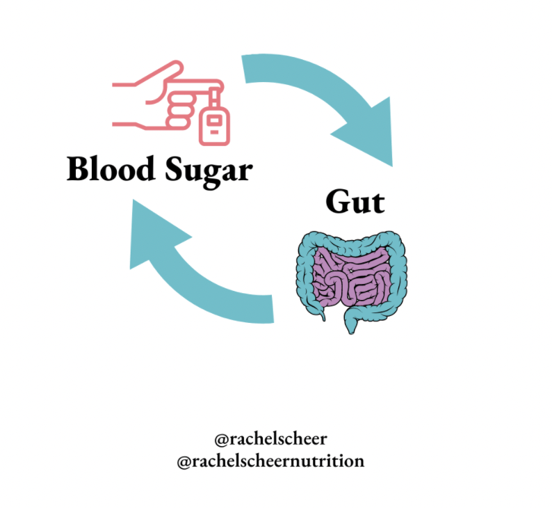 Blood Sugar, Gut Health, and Functional Nutrition