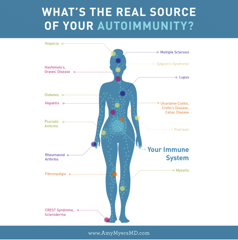 Sources of autoimmune diseases