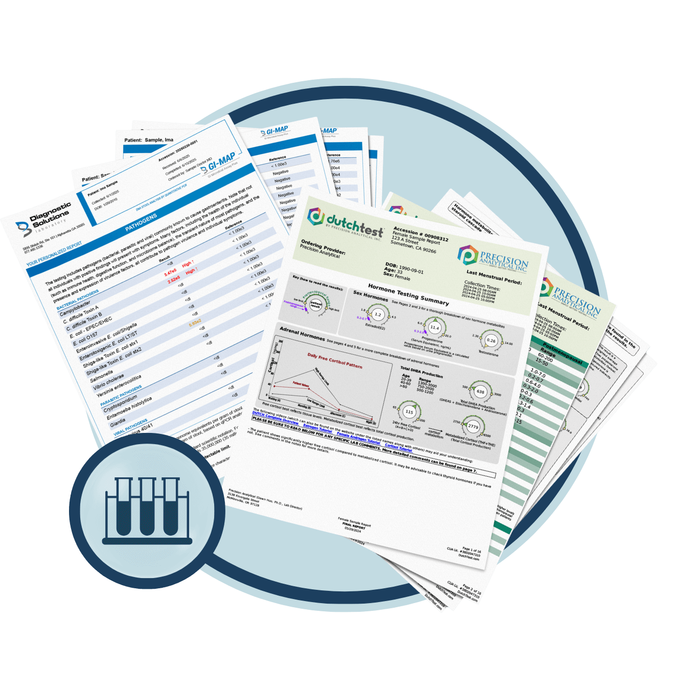 Comprehensive, Root-Cause Testing